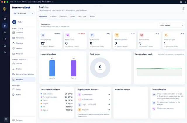 Metrics on lessons, tasks and workload
