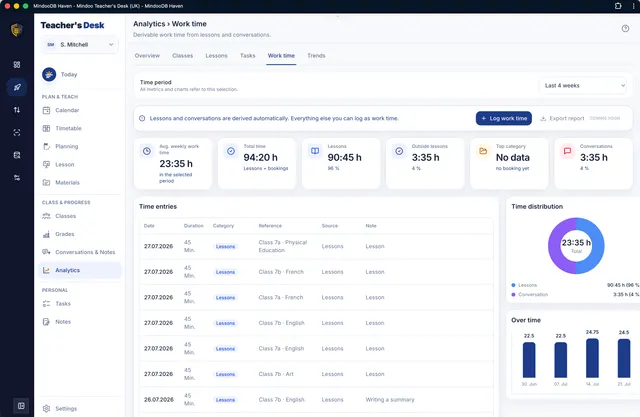 Working-time tracking by category